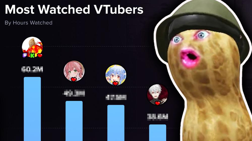 Multistreaming helps TheBurntPeanut beat Pekora & IronMouse as 2025’s most-watched VTuber