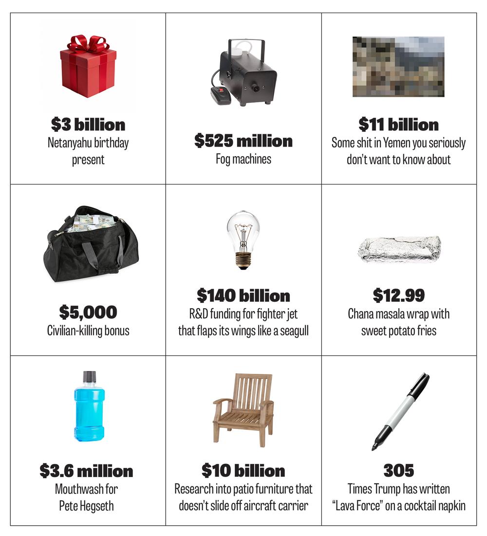 Trump’s Military Spending By The Numbers
