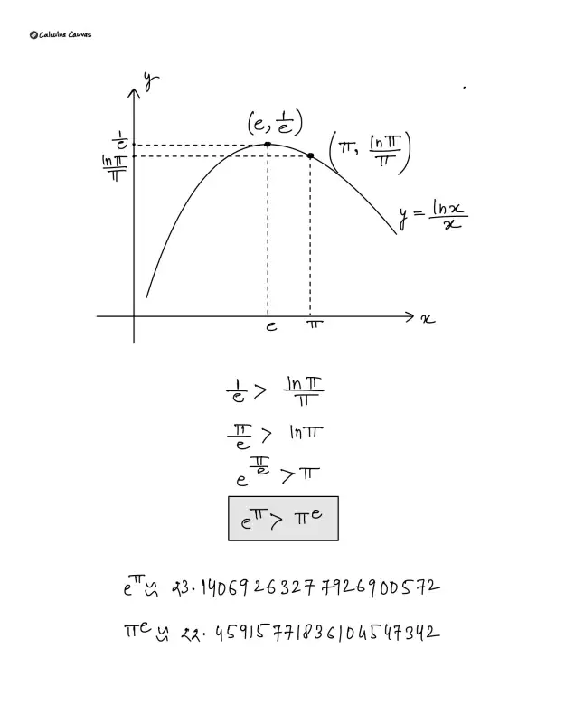 Due formule matematiche