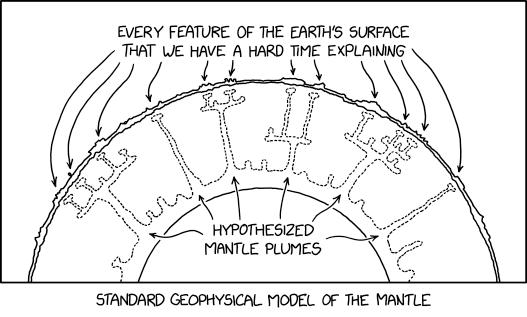 Mantle Model