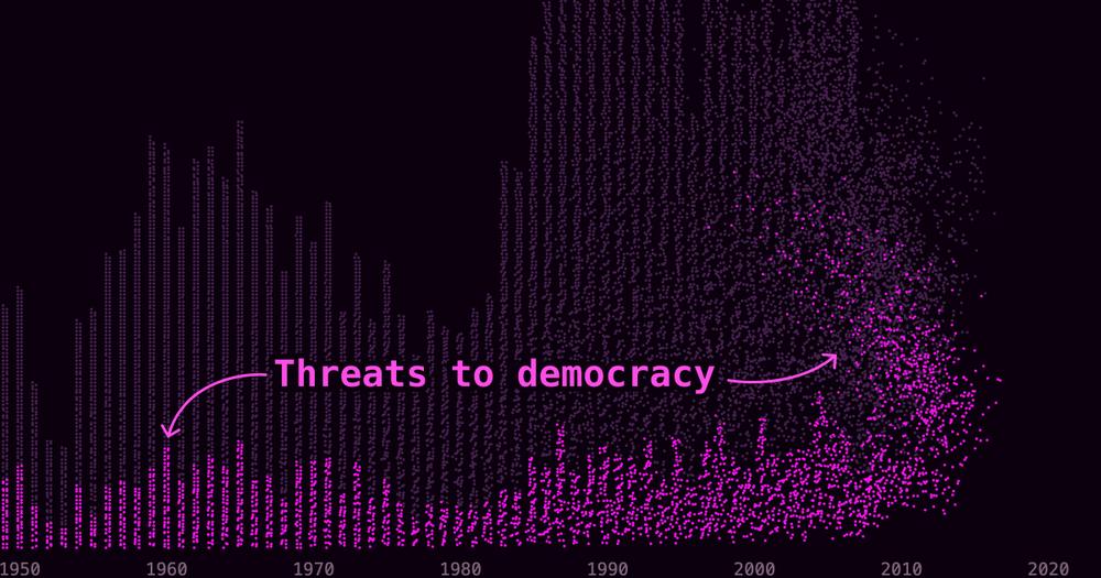 In pursuit of democracy