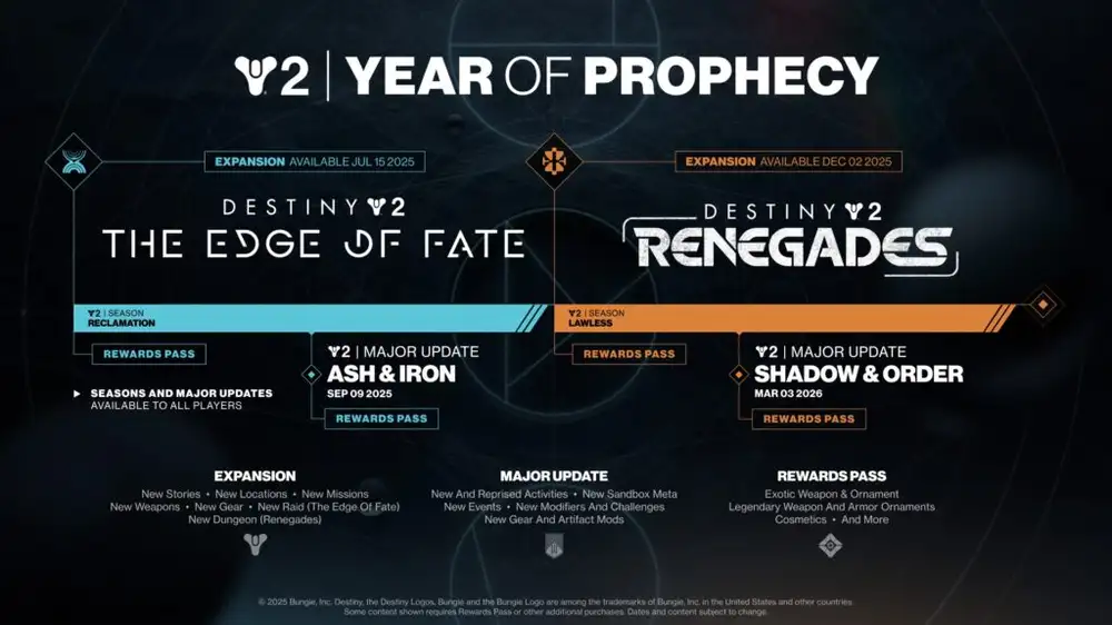 Destiny 2: The Year of Prophecy: Tutto quello che c'è da sapere sulle nuove espansioni del gioco