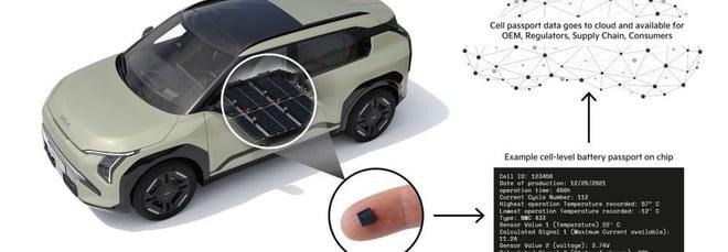 Kia lavora al suo passaporto digitale per le batterie
