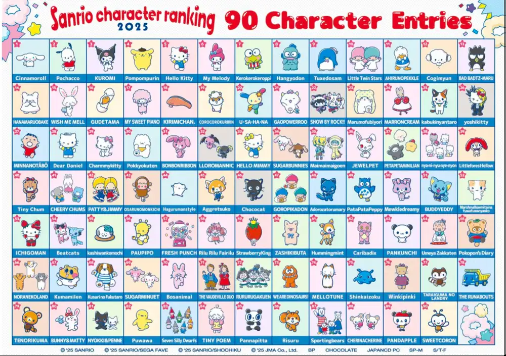2025 Sanrio character ranking – Voting Kicks Off!