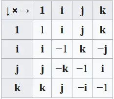 Quaternioni che non ce l’hanno fatta