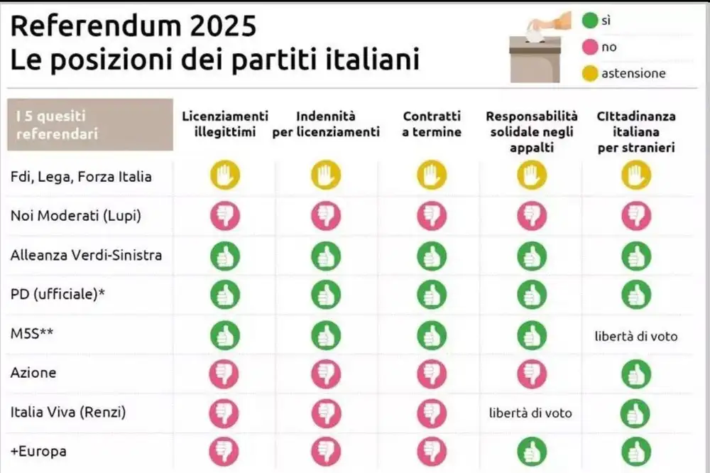 infografiche pazzerellanti per il referendum 8-9 giugno 2025