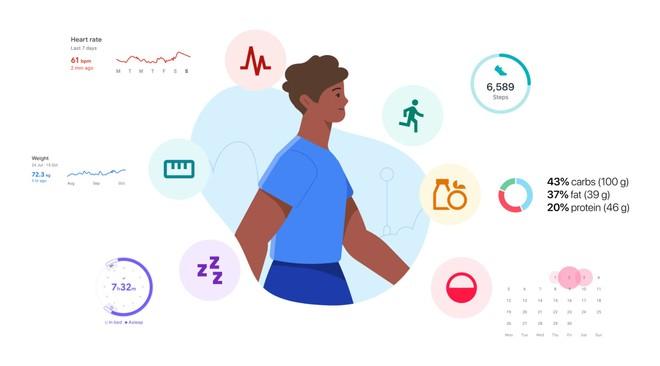 Connessione salute di Google verso il monitoraggio autonomo dei passi