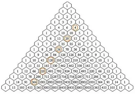 Pi greco nei triangoli (di Tartaglia e no)